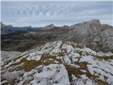 Rifugio Ra Stua - Remeda Rossa / Rote Wand